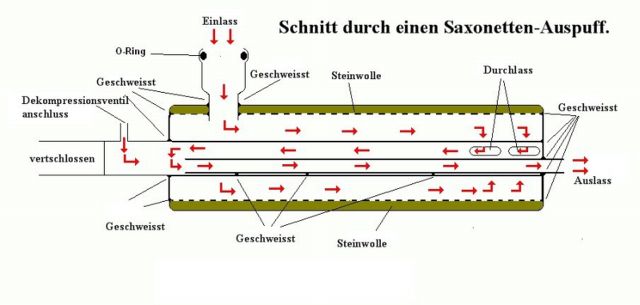 Auspuff – Wikipedia